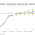 EUROCONTROL latest air traffic forecast covering 2024-2030