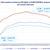 Eurocontrol Data Snapshot: How many aircraft are in the air at a given moment?