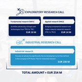 SESAR JU launches EUR 254 million in research calls to shape the future of European air traffic management