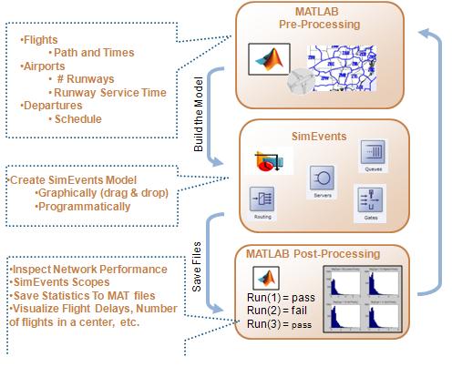 Free Webinar: Integrating MATLAB in Air Traffic Control Simulations